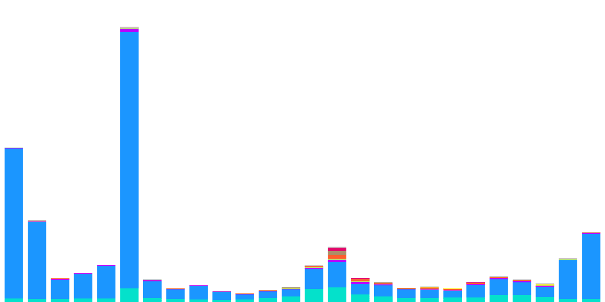 Optimism Bridge Analysis