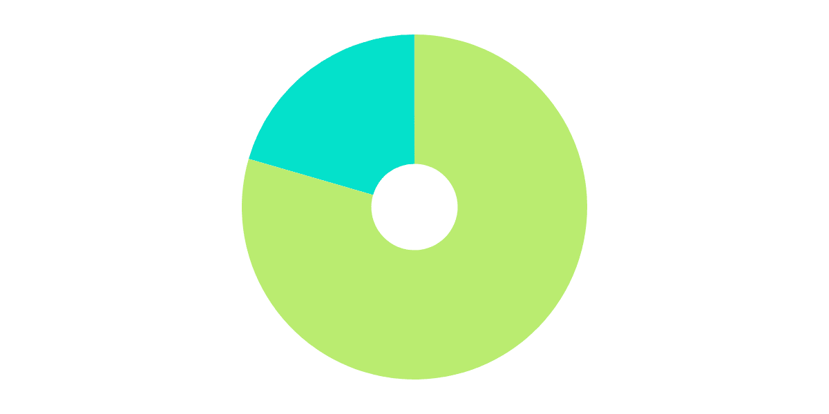 ETH Merge: Selling Event?