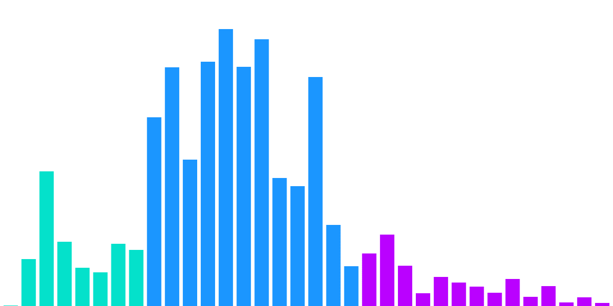 Open Analytics Bounty: ETH (October 9)