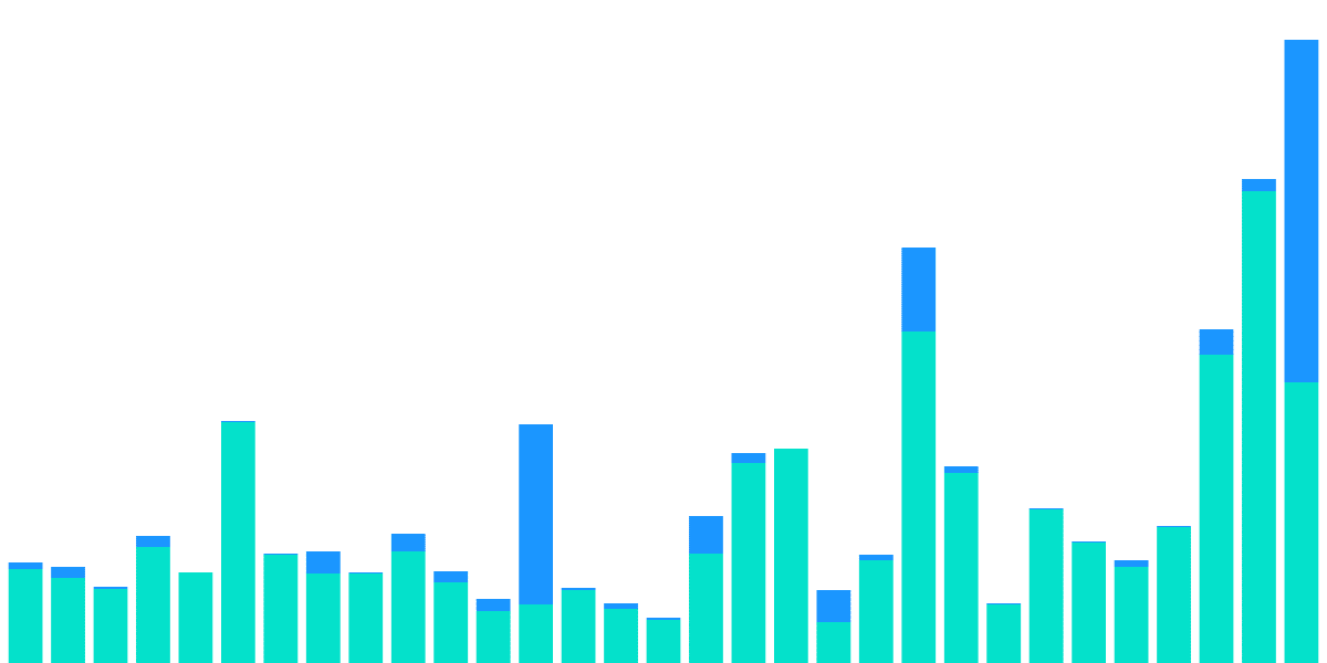 ETH Removed