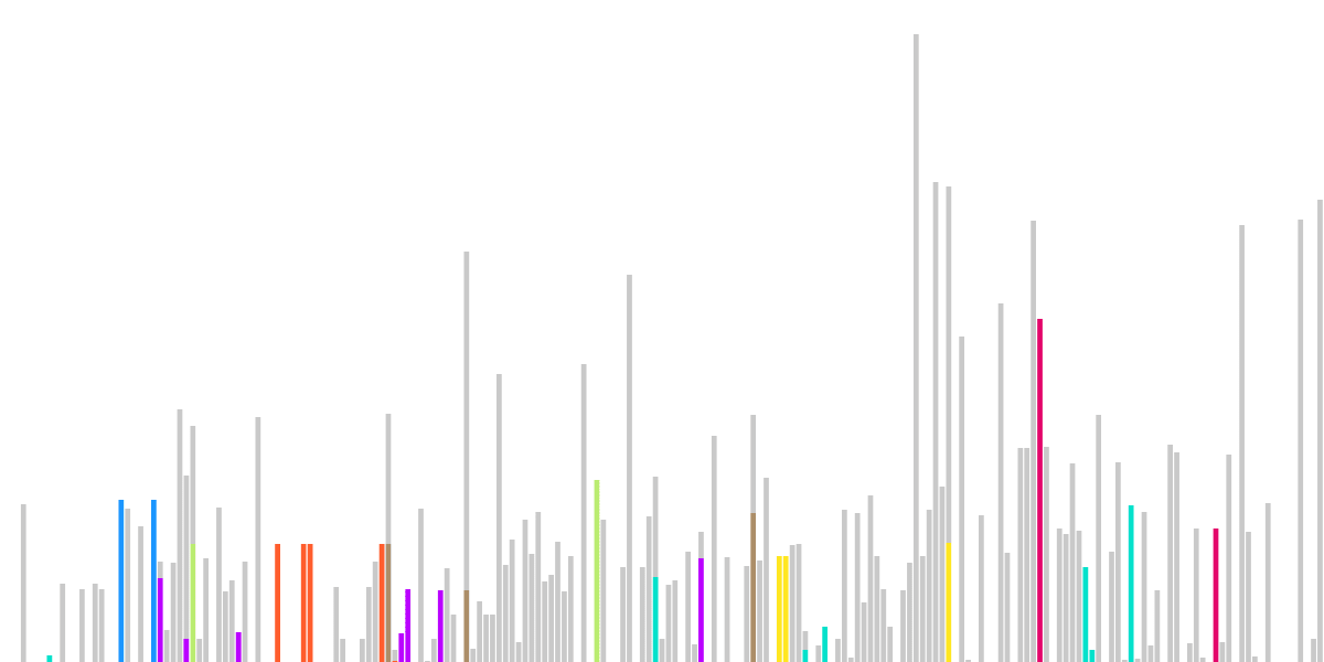 Pooled Validator Participants