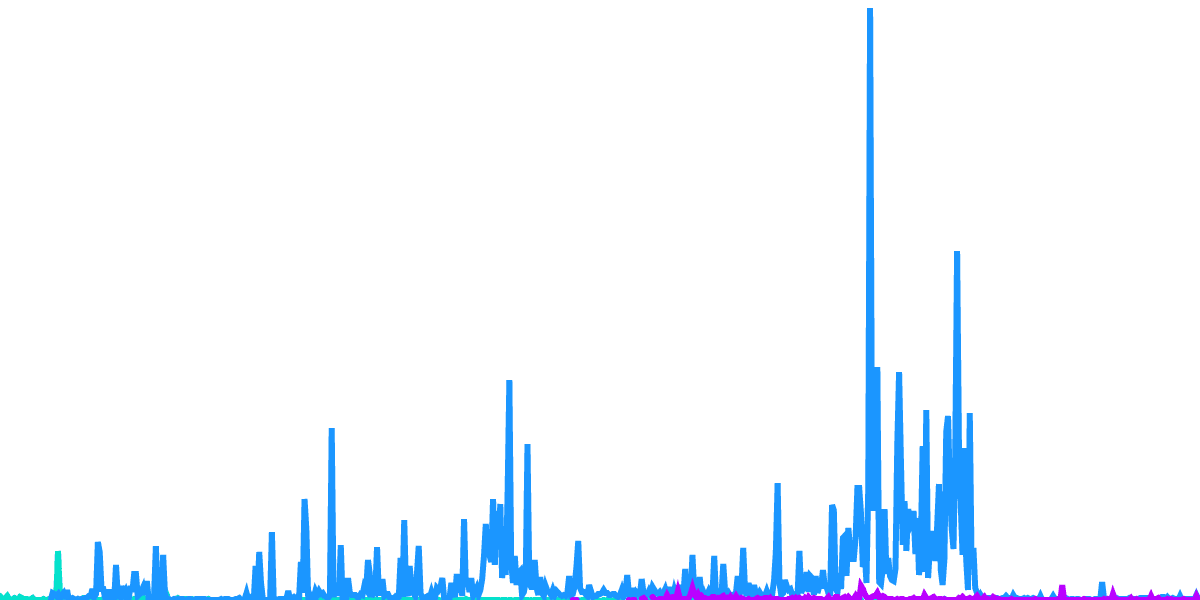 ETH Derivatives (aETH ,rETH and stETH )