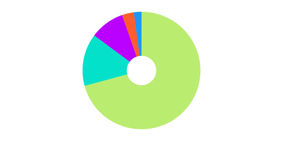 FLASH BOUNTY: FLOW NFT Floor Tracker