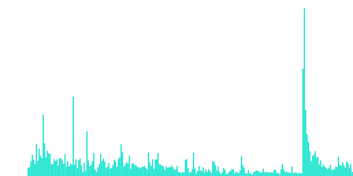 Open Analytics Bounty: ETH vs Solana