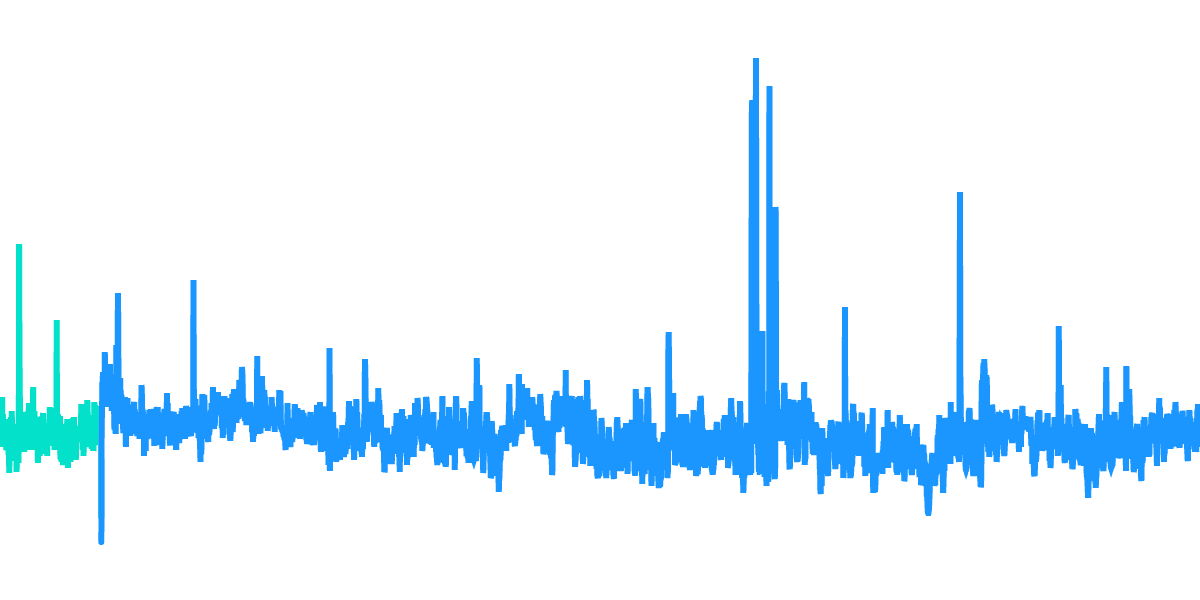 ETH Merge: Selling Event?