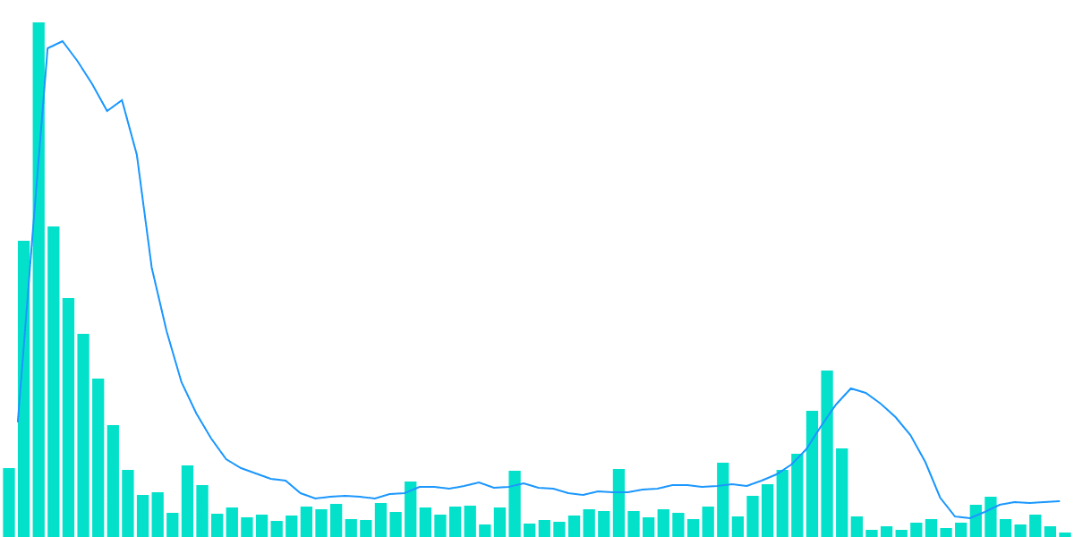 Open Analytics Bounty: Arbitrum (September 3)