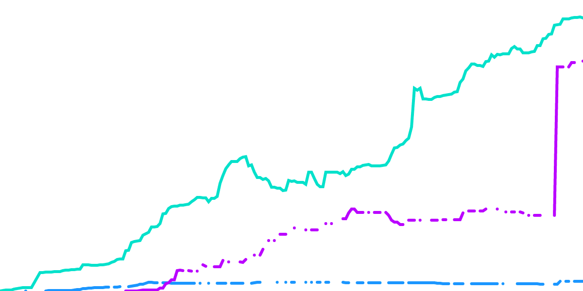 $MATIC Liquid Staking