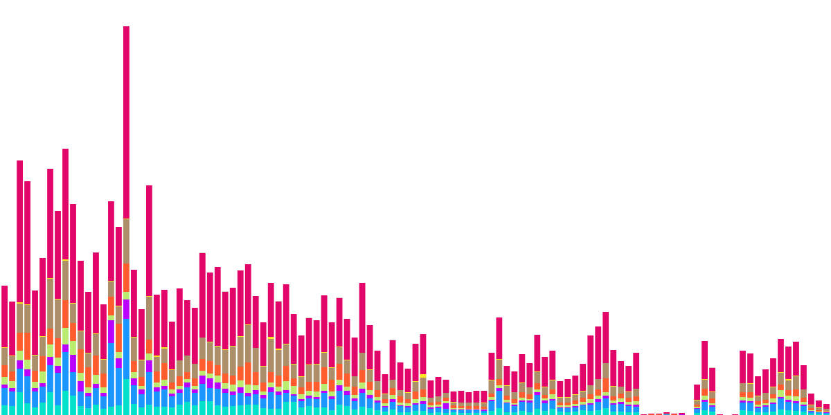 [FLOW] Top Shots Play Type Sales Dashboard