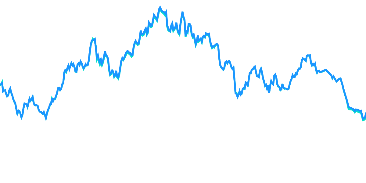 stETH vs ETH