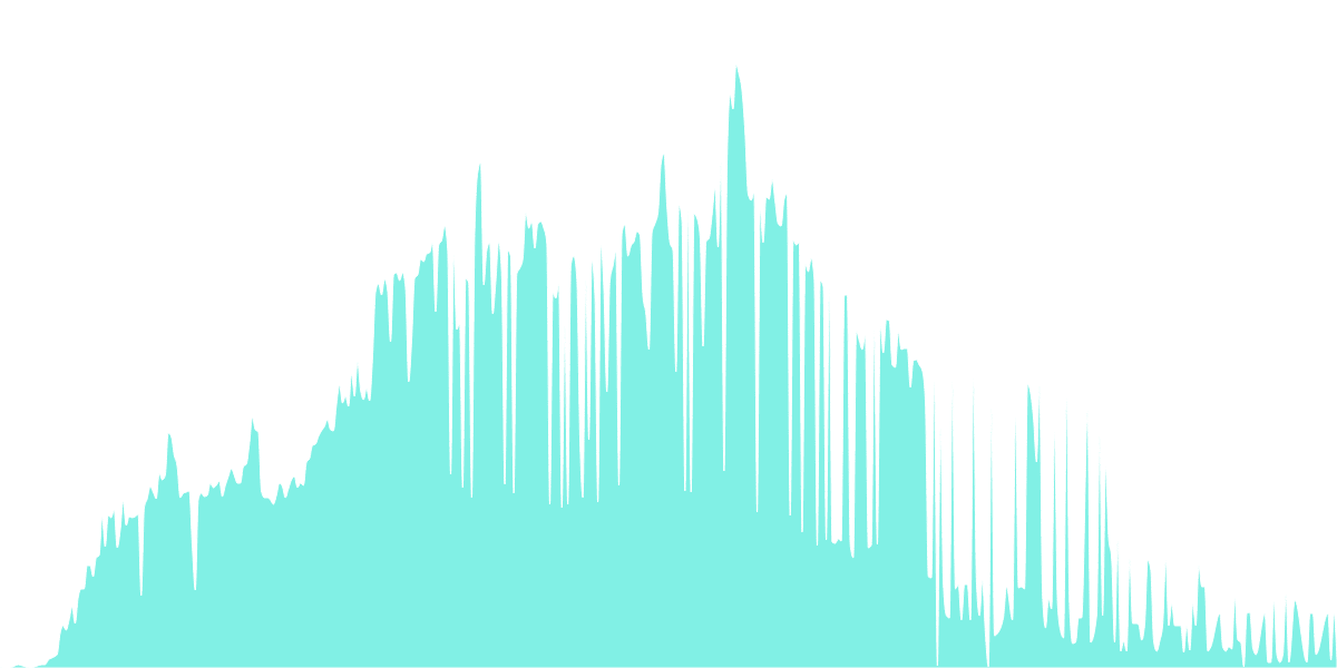 Stablecoin Lent on Kashi Sushiswap