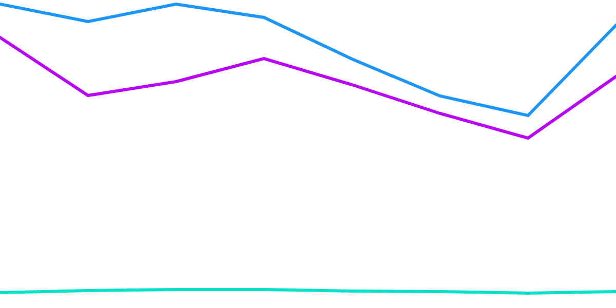 Transaction Fees on the Polygon Network