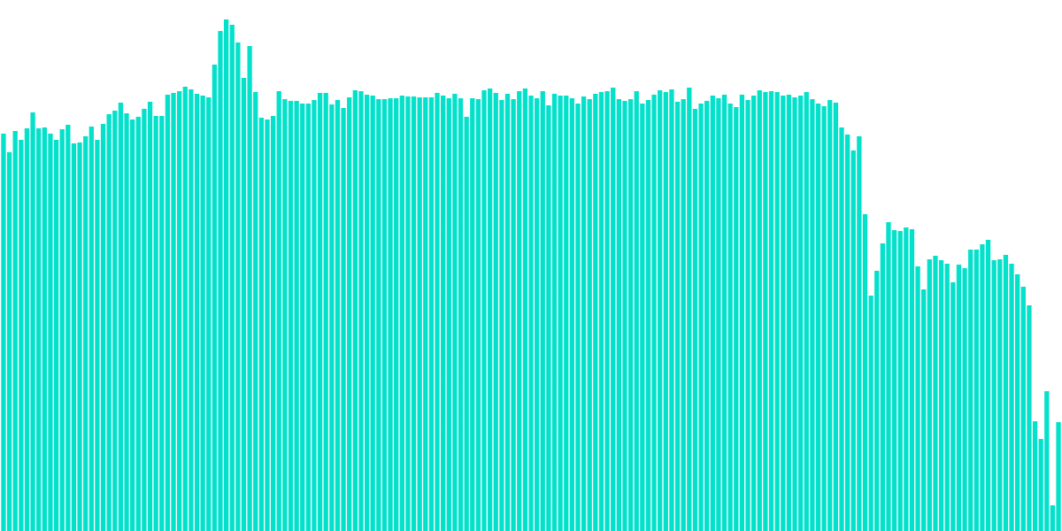 stETH/ETH Fluctuation