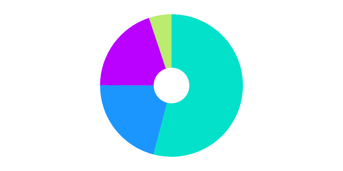 Factura by Mathias Isaksen Minting Analysis