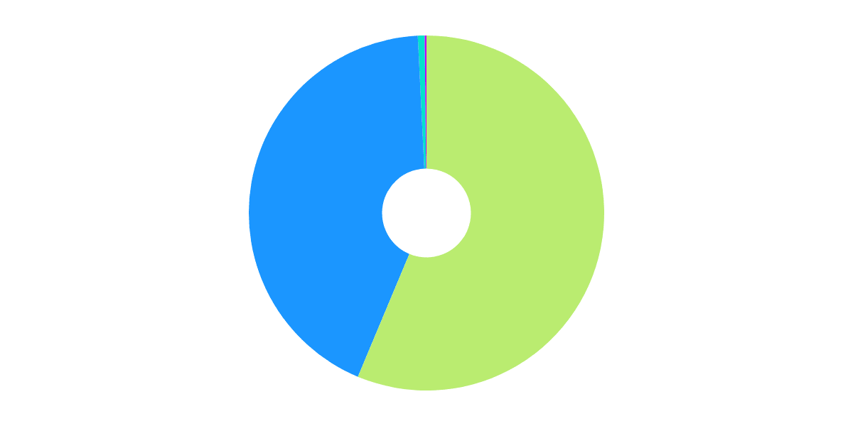 Transactions by Protocol