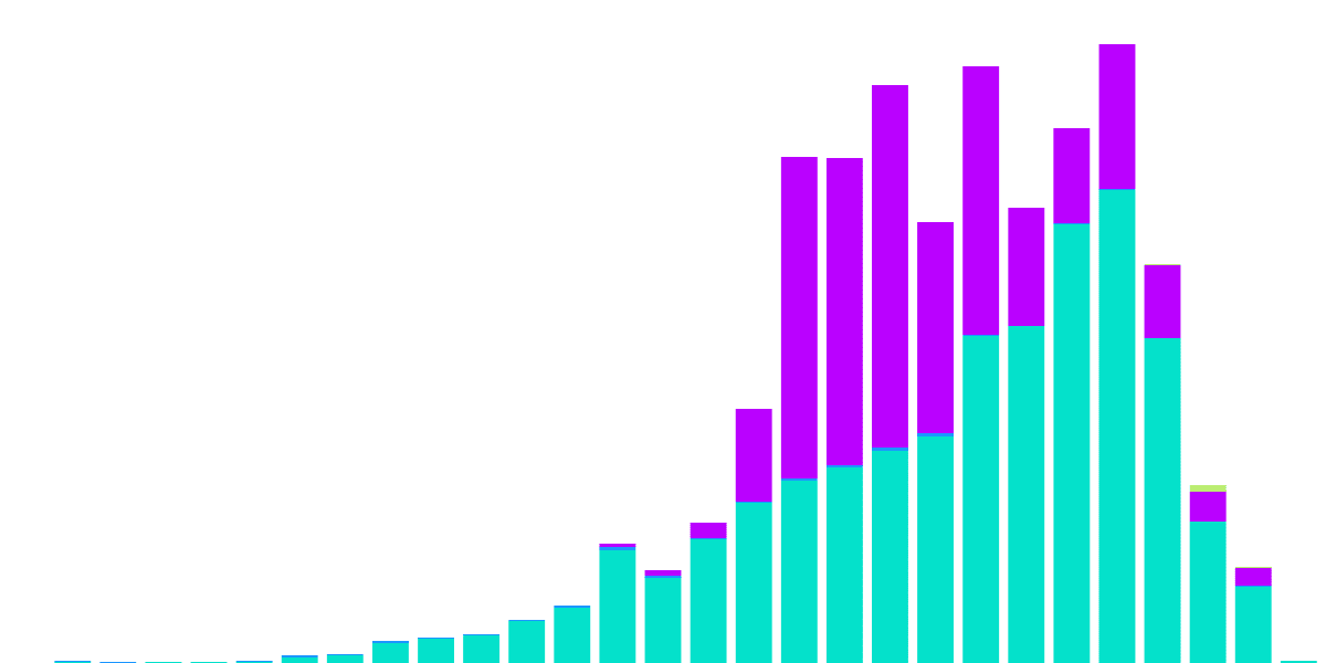 Moving to Earn in the Bear Market