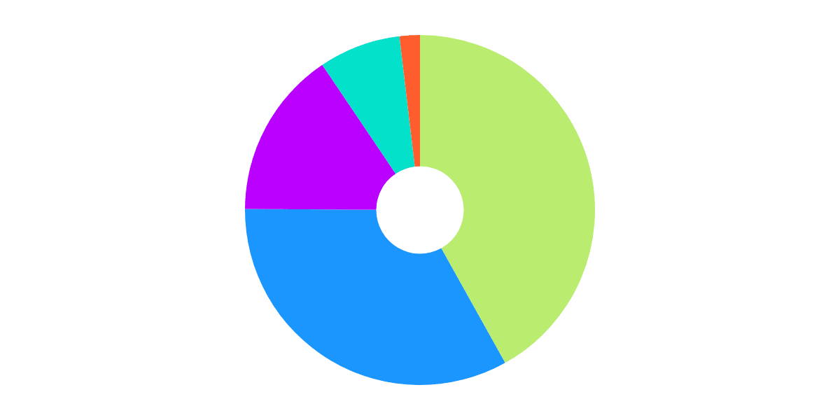 Swap Profiles In May & June