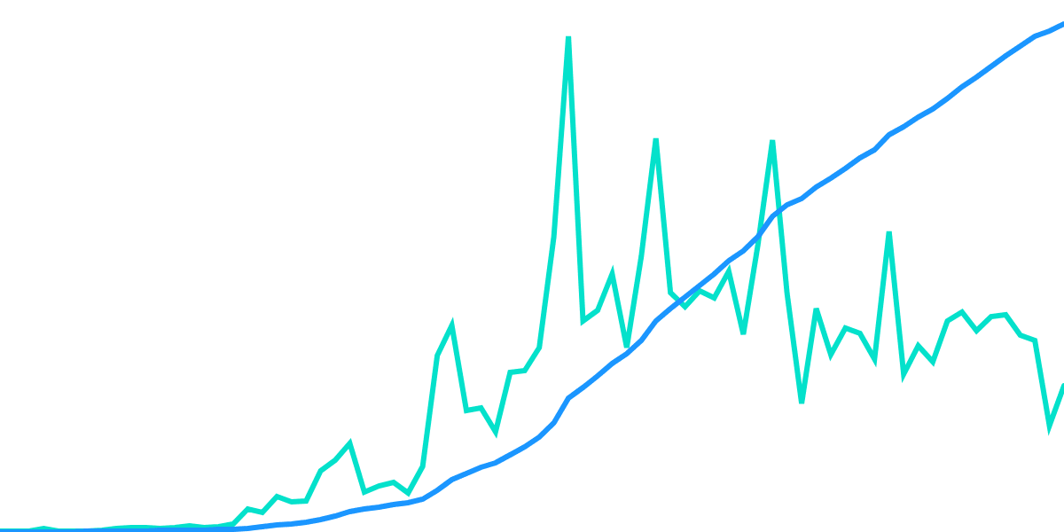 Polygon Address Growth