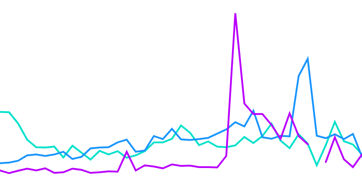 Open Analytics Bounty: Optimism (August 14)