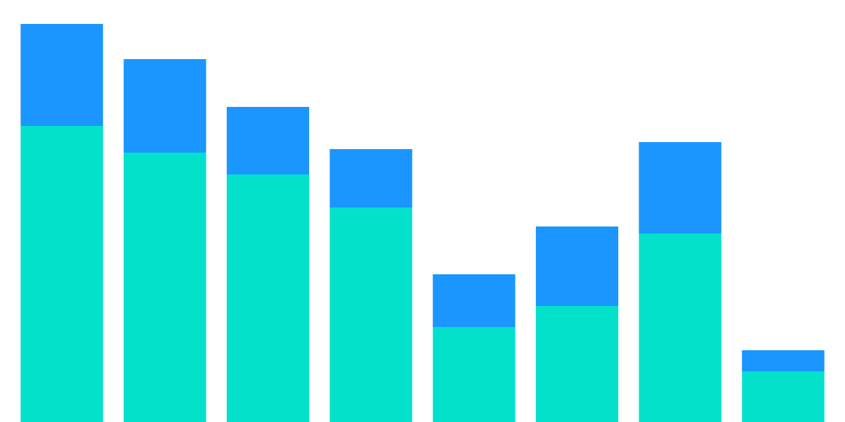 Network Performance Dashboard