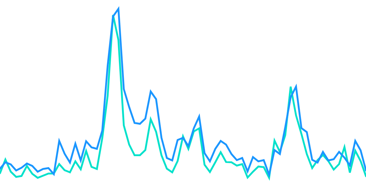 NBA Playoff Usage