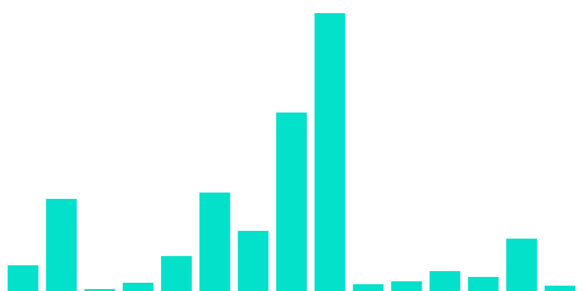 Overtime Markets - Volume