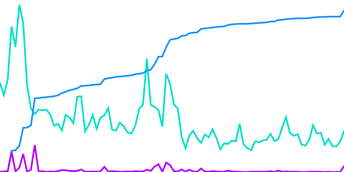 Solend Demographics