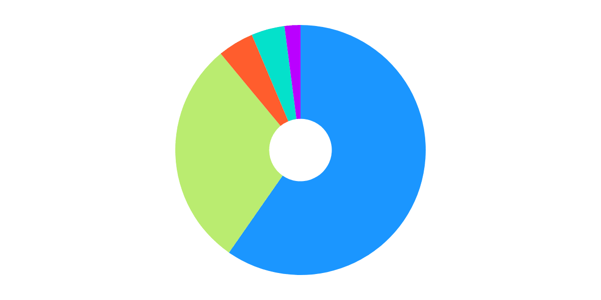 Bridge Users (Hop Protocol)