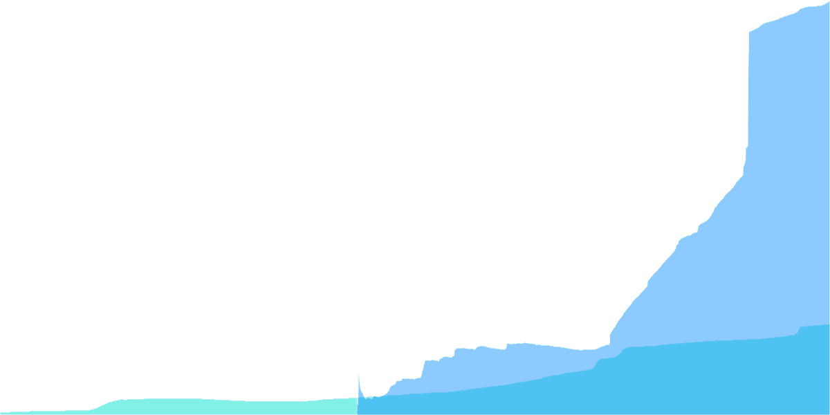 Polygon vs Harmony