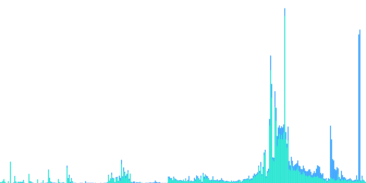 Thorchain Terra LP-ers: Aftermath