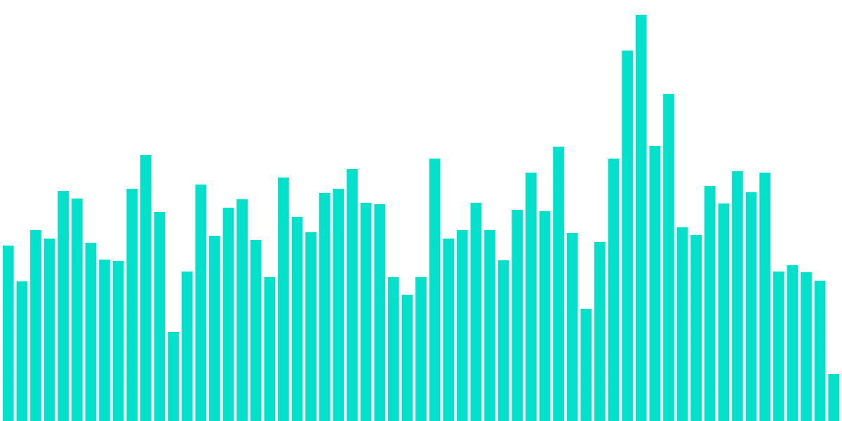 OP Price vs Swapper Activity