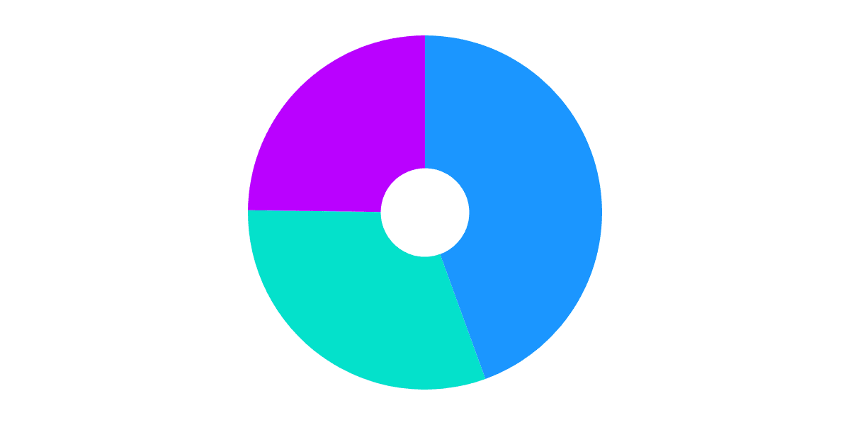 Rari Capital - Fuse Pools 