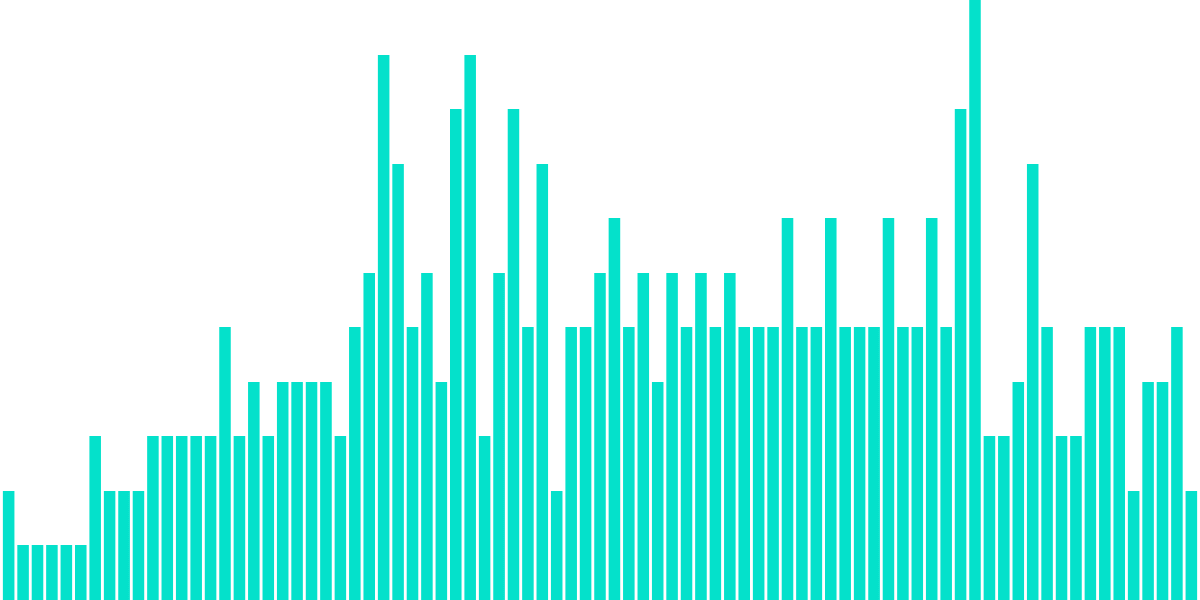 THORChain Node Churning Event