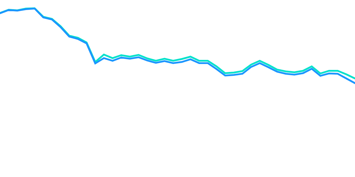 stETH/ETH Fluctuation