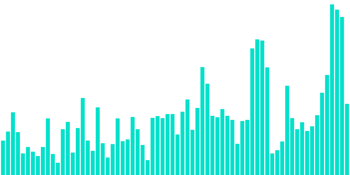 NBA Playoff Usage