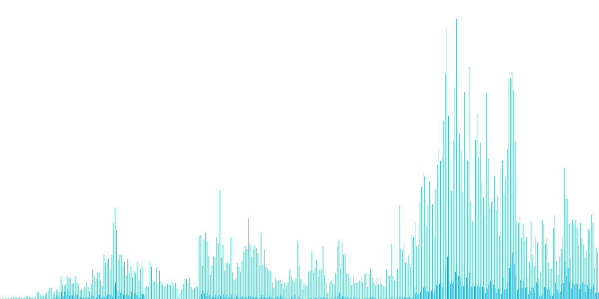 Stablecoin Swappers