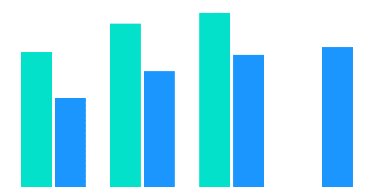 Have staking rewards impacted the amount of $RUNE bonded or in LPs?