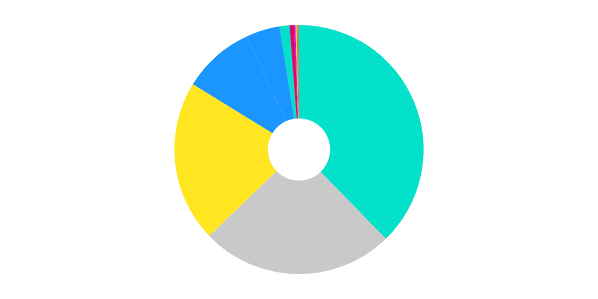 Fuse Pool Analysis