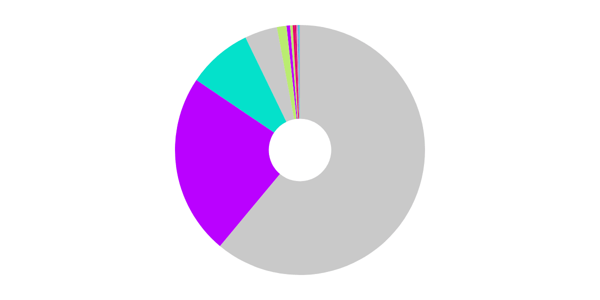 Trending NFT Projects