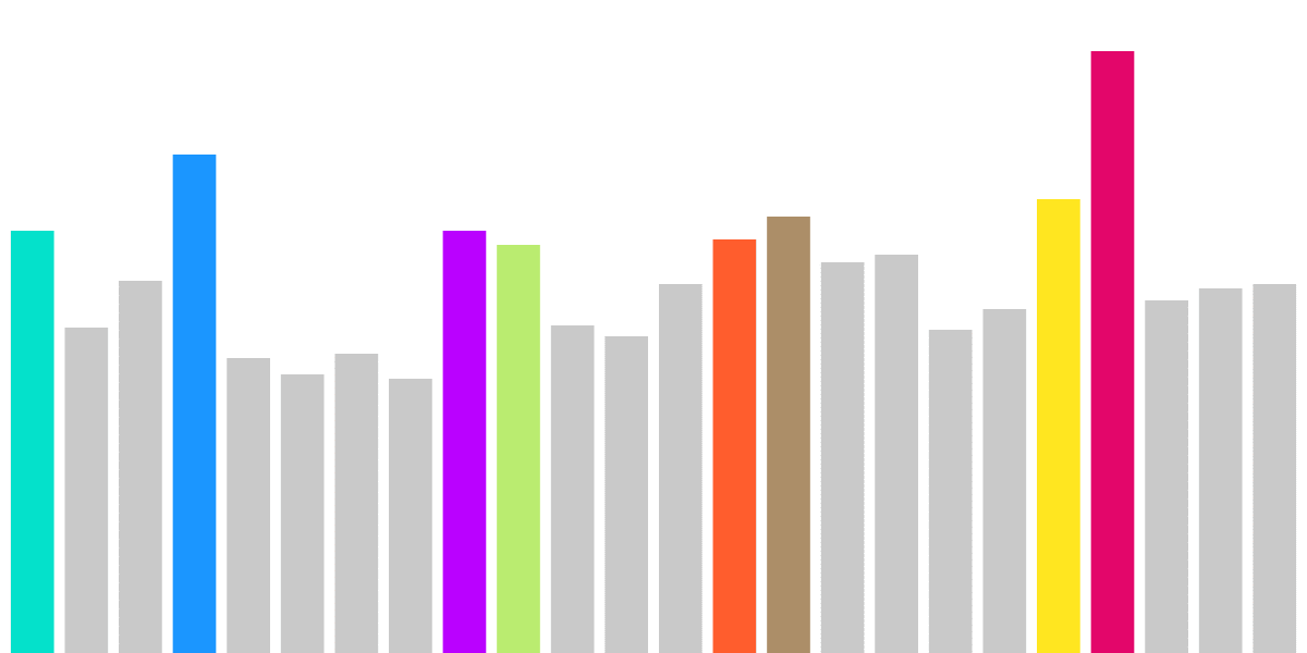 Open Analytics Bounty: Avalanche