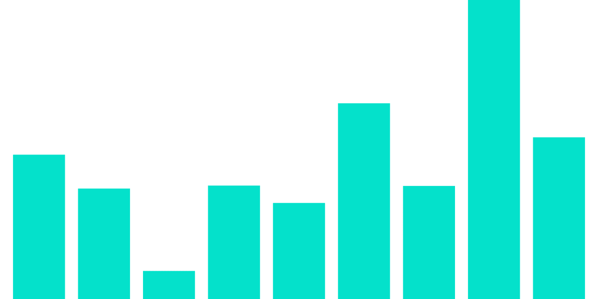 Most Common Transactions