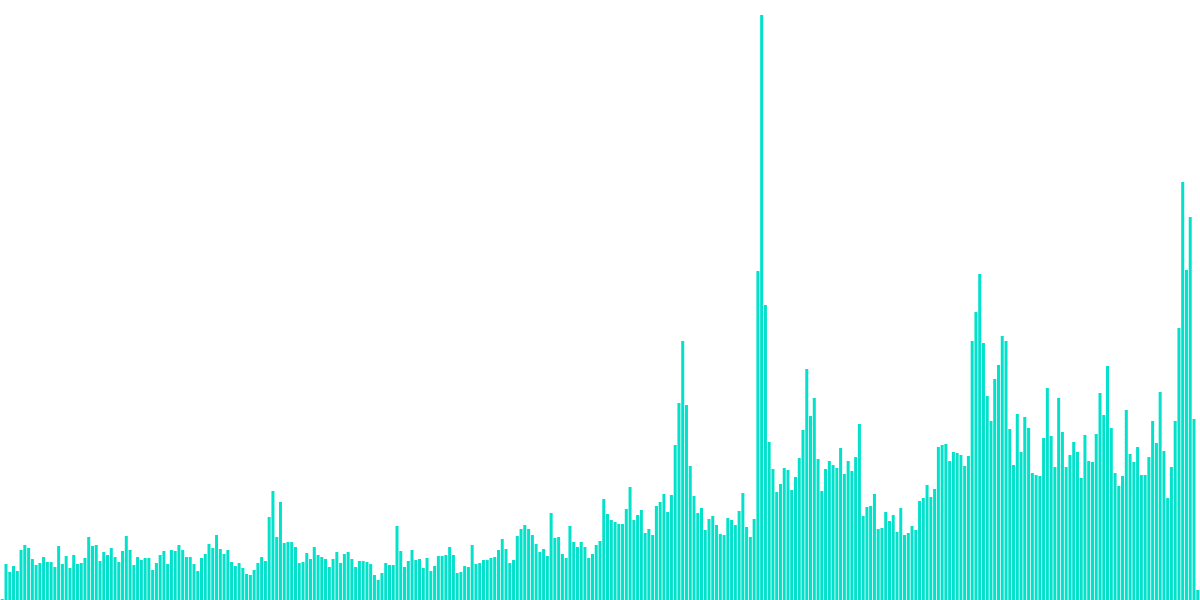 Open Analytics Bounty: Optimism (August 14)