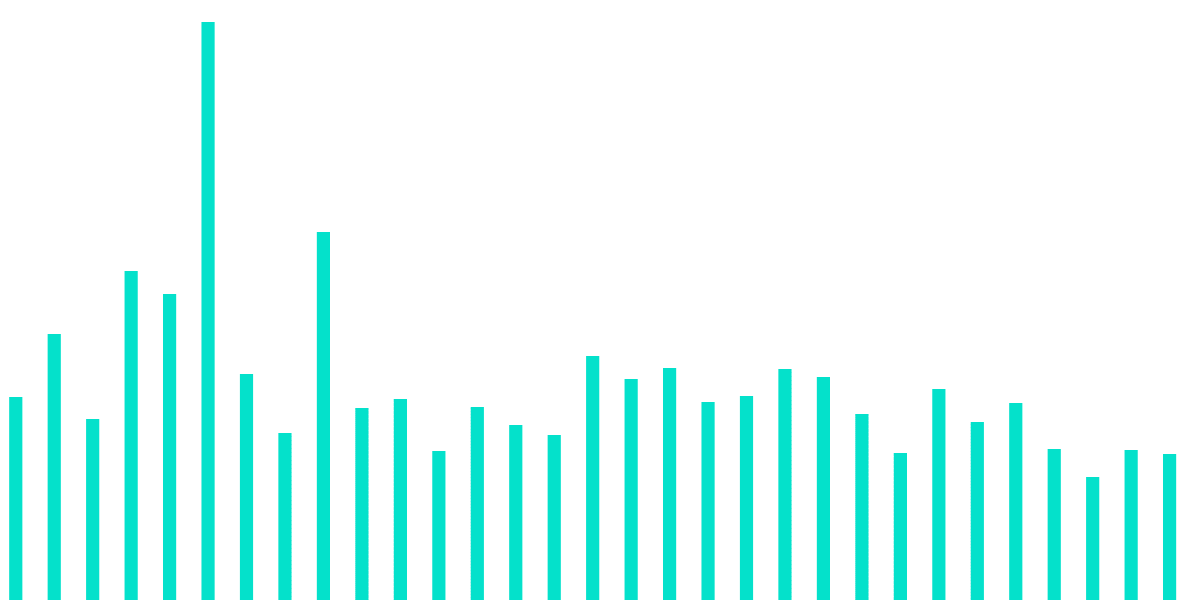 FLOW Usage During the NBA Playoffs