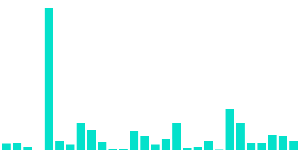 Metrics on True Freeze