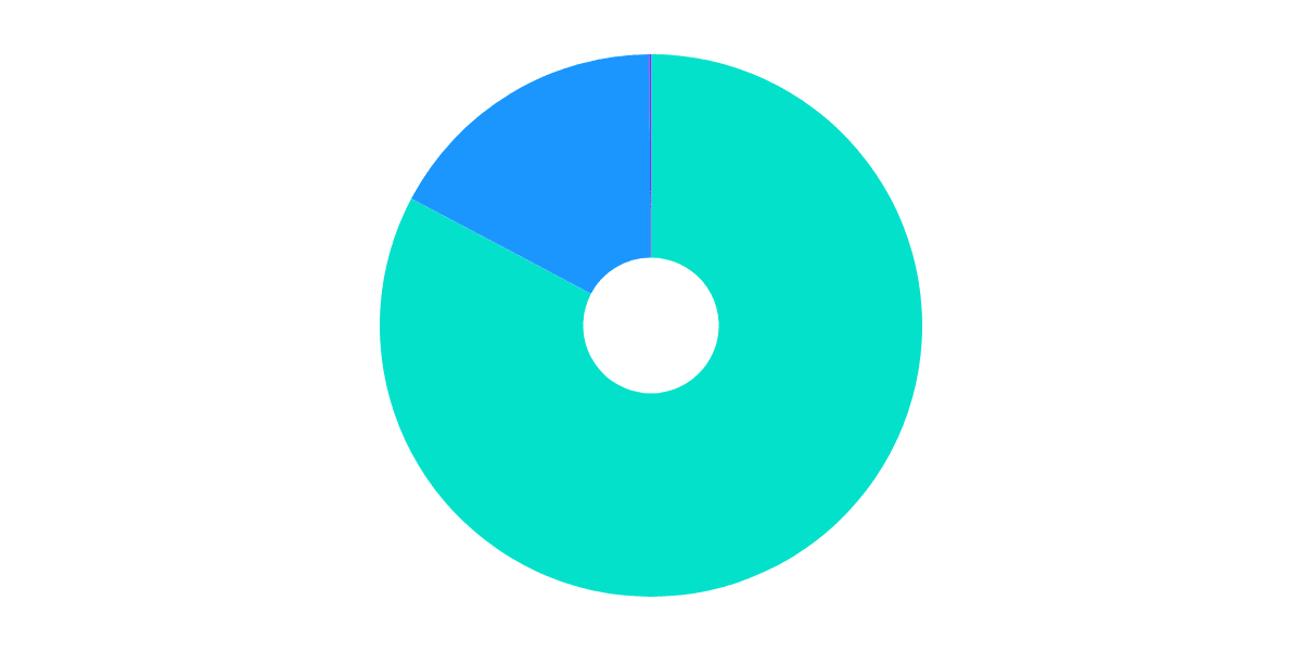 Algorand - Let's look into stablecoin data on Algorand 