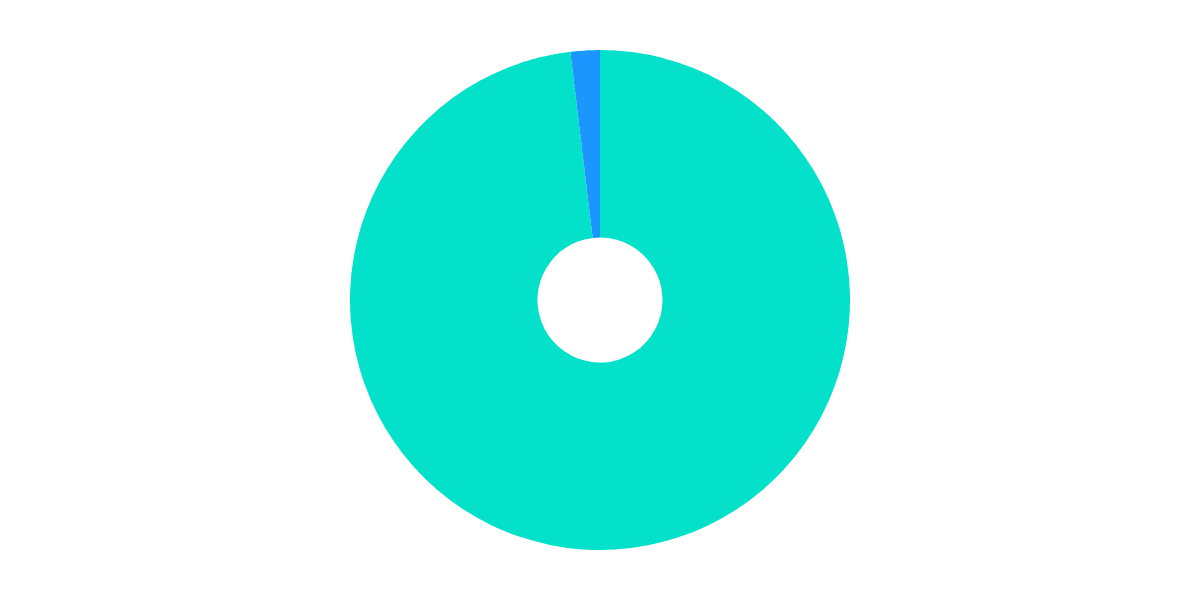 Liquidity Providers Stats