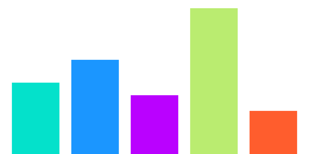 Polygon Block Performance