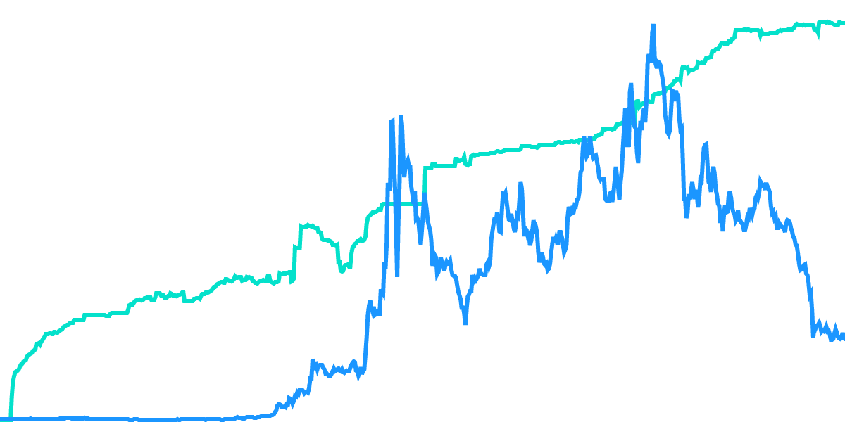 [Polygon] - Price + Circulating Supply