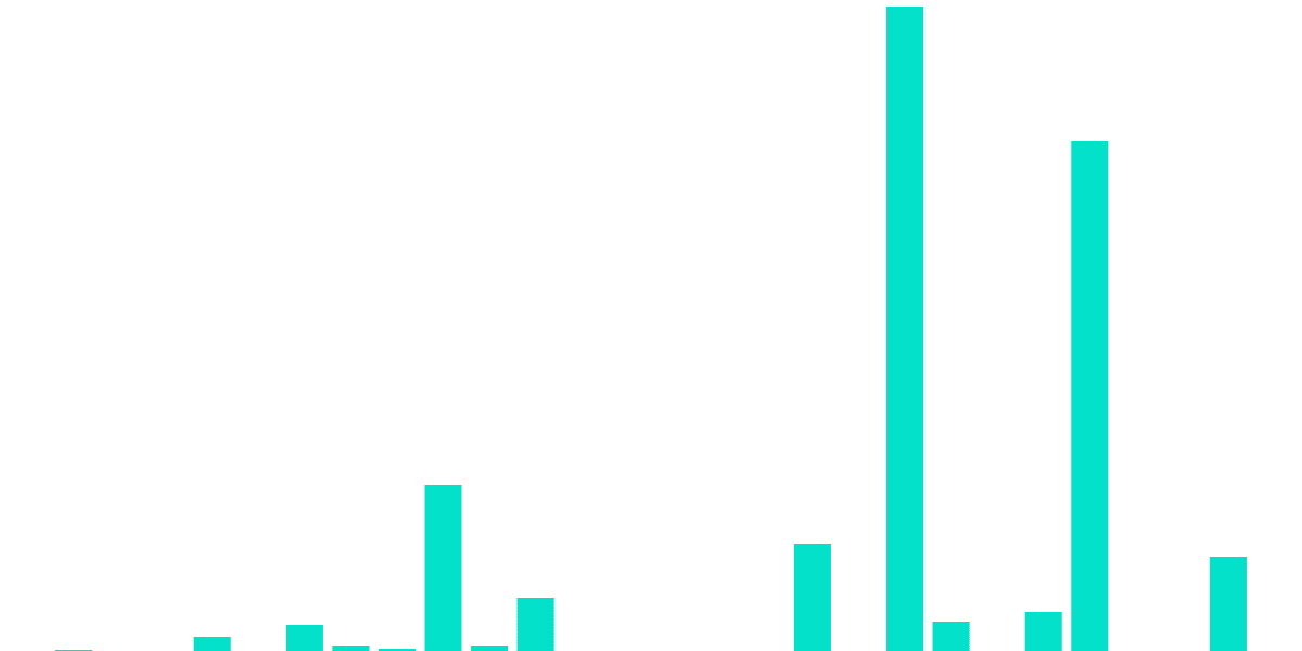 USDC Deposits