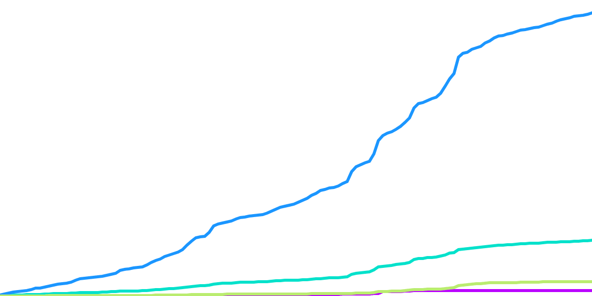 Stablecoin Pegs