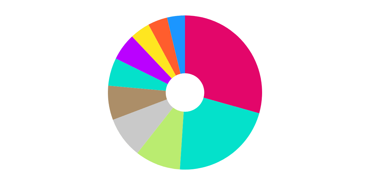 Introducing Trident Sushiswap